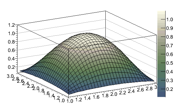 Mathematica Colormap AlpineColors