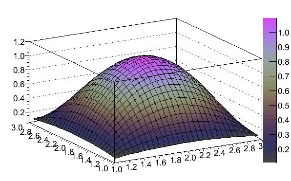 Mathematica Colormap AuroraColors