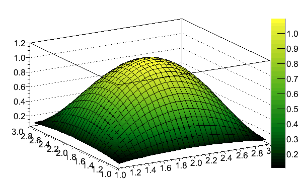 Mathematica Colormap AvocadoColors