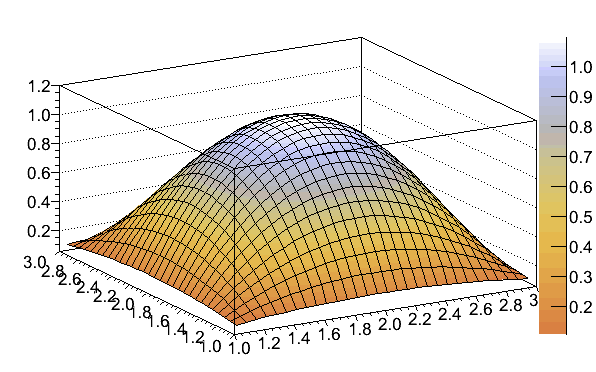 Mathematica Colormap BeachColors