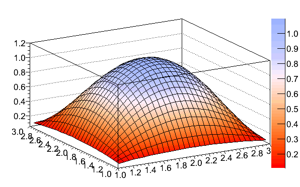 Mathematica Colormap BlackBodySpectrum