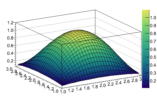 Mathematica Colormap BlueGreenYellow