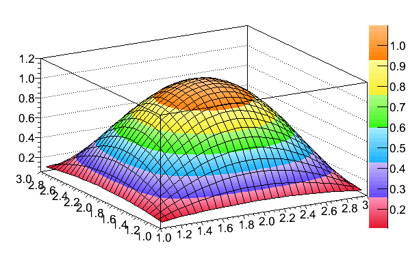Mathematica Colormap BrightBands