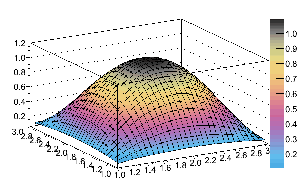 Mathematica Colormap CMYKColors