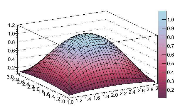 Mathematica Colormap CandyColors