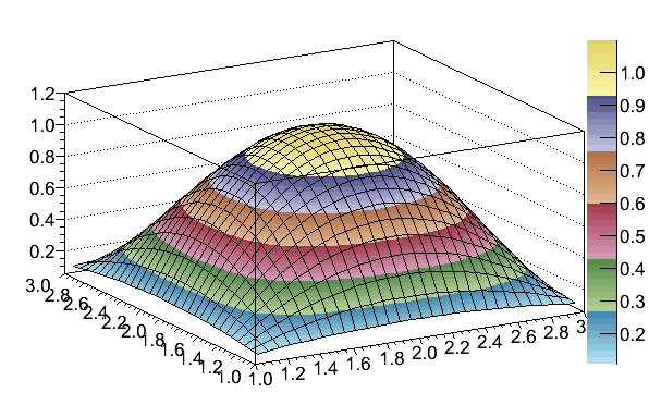 Mathematica Colormap DarkBands