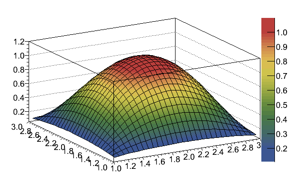 Mathematica Colormap DarkRainbow