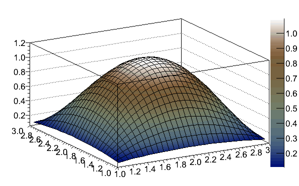 Mathematica Colormap DarkTerrain