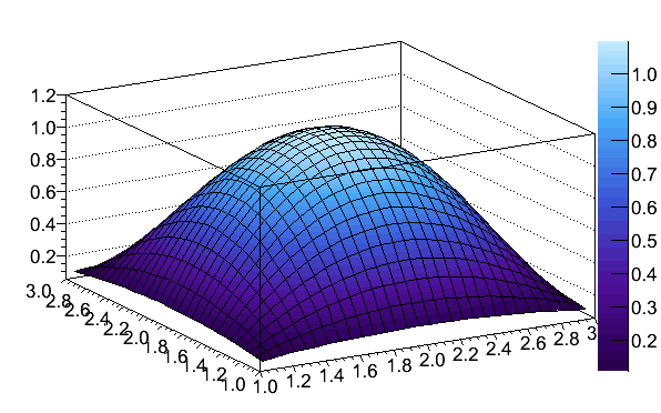 Mathematica Colormap DeepSeaColors