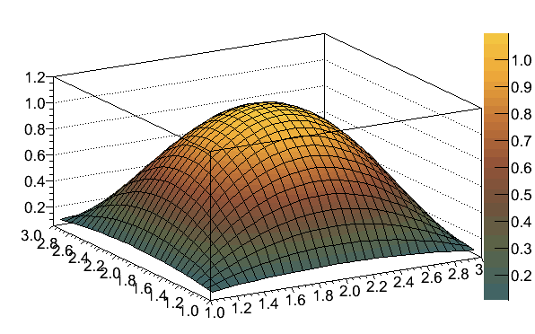 Mathematica Colormap FallColors