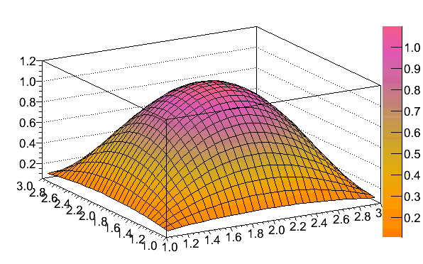 Mathematica Colormap FruitPunchColors