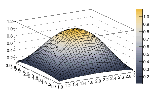 Mathematica Colormap GrayYellowTones