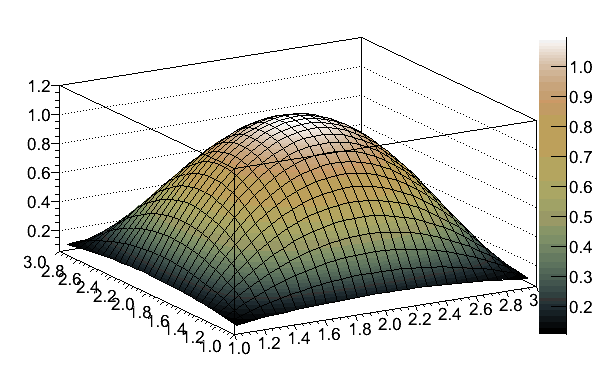 Mathematica Colormap GreenBrownTerrain
