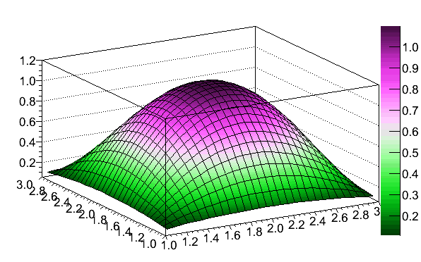 Mathematica Colormap GreenPinkTones