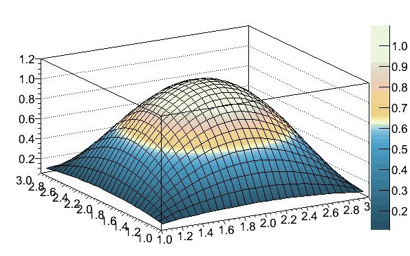 Mathematica Colormap HypsometricTints