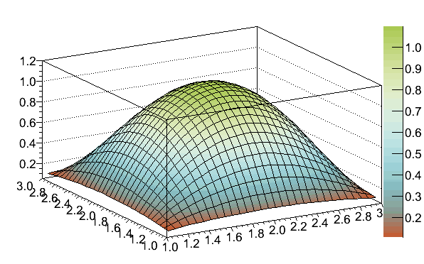 Mathematica Colormap IslandColors