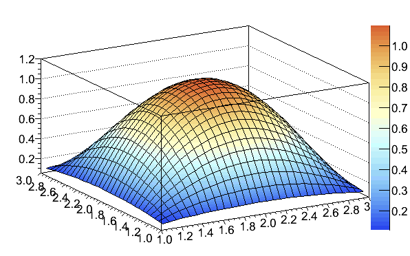 Mathematica Colormap LightTemperatureMap