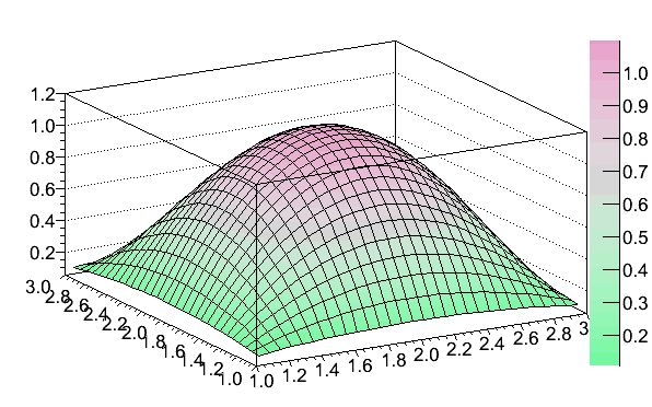 Mathematica Colormap MintColors