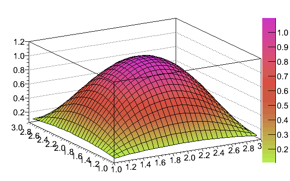 Mathematica Colormap NeonColors