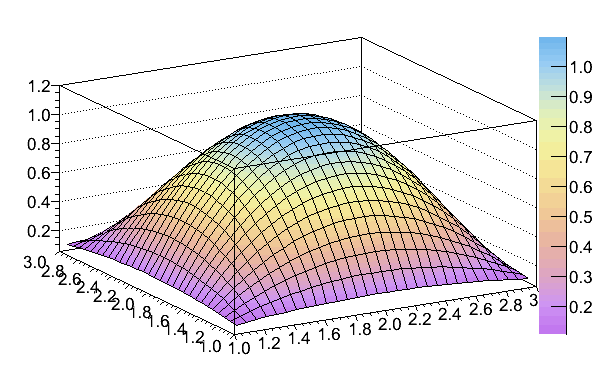 Mathematica Colormap Pastel