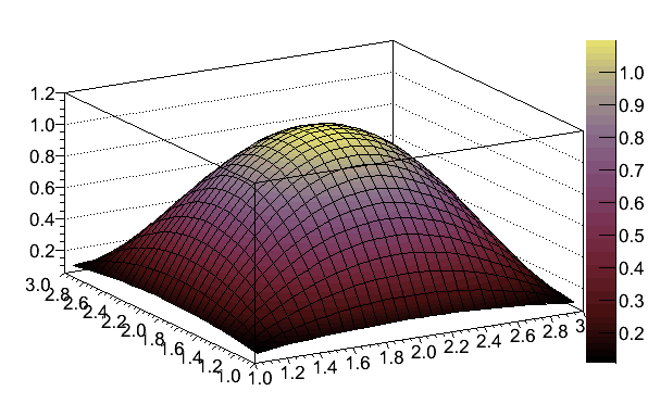 Mathematica Colormap PlumColors