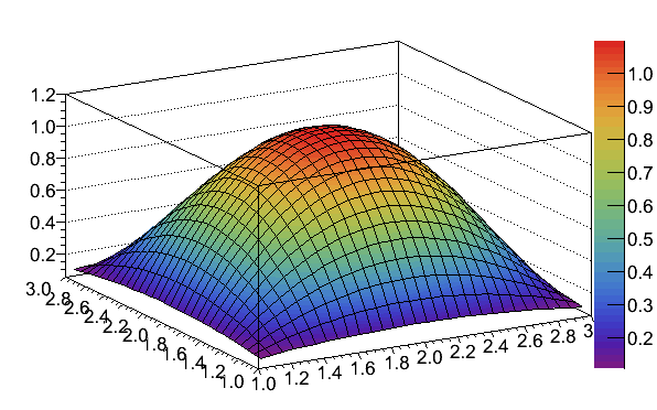 Mathematica Colormap Rainbow