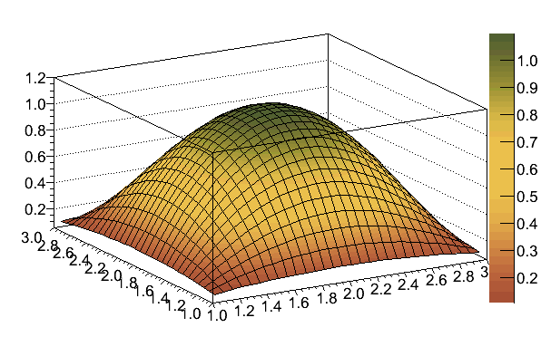 Mathematica Colormap SandyTerrain