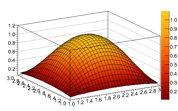 Mathematica Colormap SolarColors