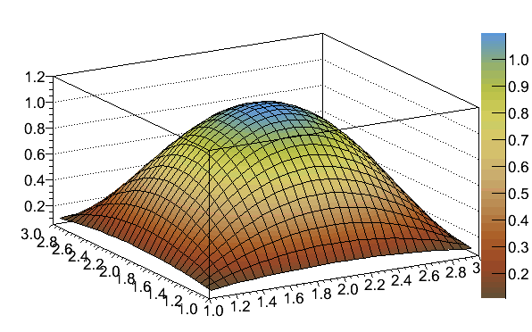 Mathematica Colormap SouthwestColors