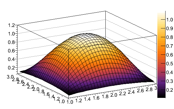 Mathematica Colormap SunsetColors