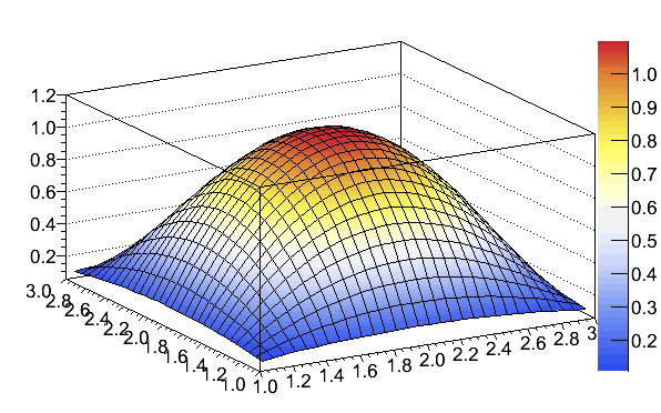Mathematica Colormap TemperatureMap