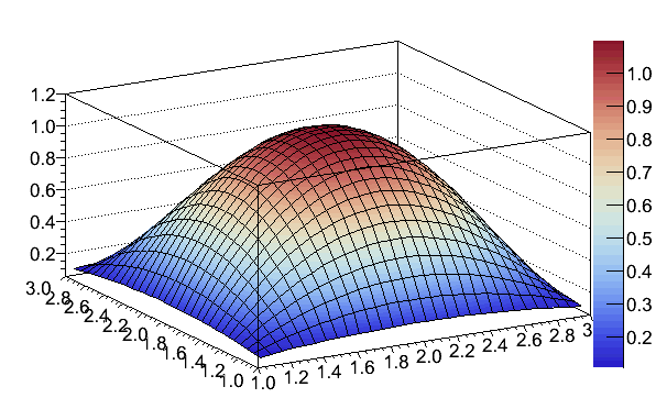 Mathematica Colormap ThermometerColors