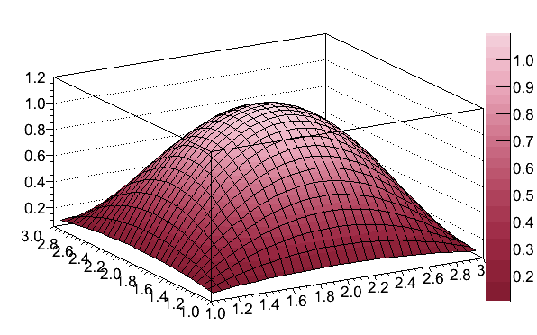Mathematica Colormap ValentineTones