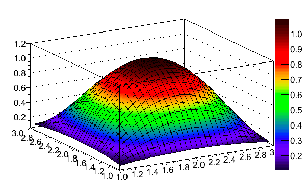 Mathematica Colormap VisibleSpectrum