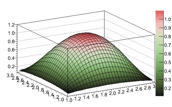 Mathematica Colormap WatermelonColors