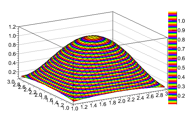 Matlab Colormap prism