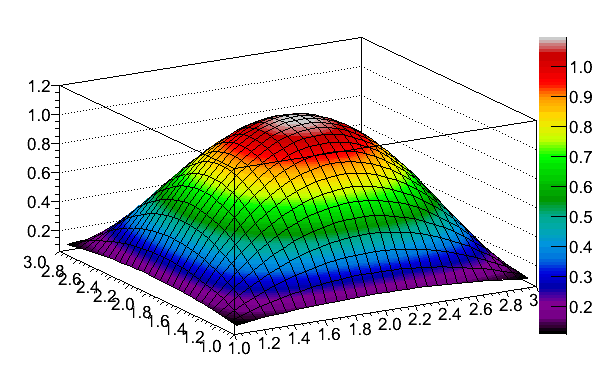 Matplotlib Colormap Spectral